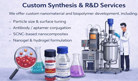 Custom Synthesis & R&D Services